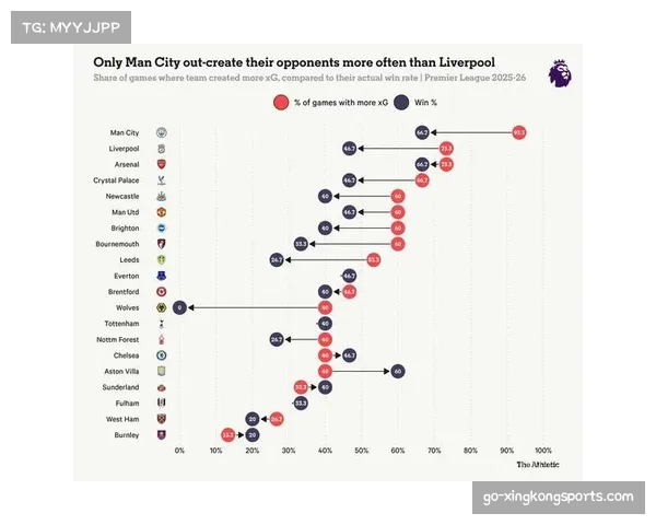 积分榜中游竞争白热化 多支球队胜率在五成徘徊
